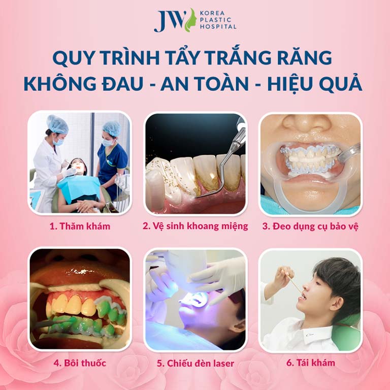 Nha khoa Bệnh viện JW Hàn Quốc