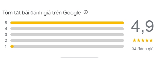 Phòng khám nhận được đánh giá 4,9/5 sao