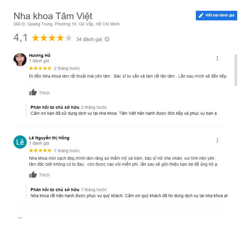 Phòng khám đạt 4.1/5 sao